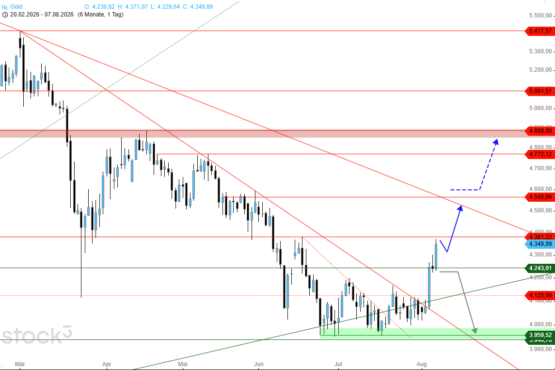 Gold 6M_070826.png