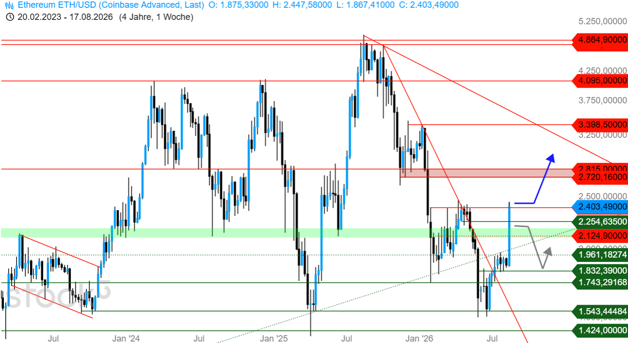 ETHUSD_210826.png