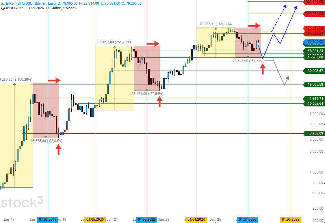 BTC 10J_040926.png